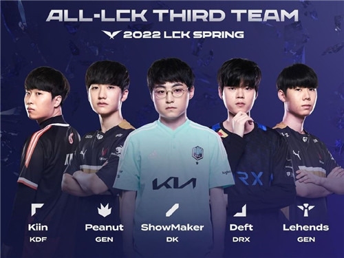 官方：蔚山球员李东炅当选2025年K1联赛MVP；本赛季13球12助