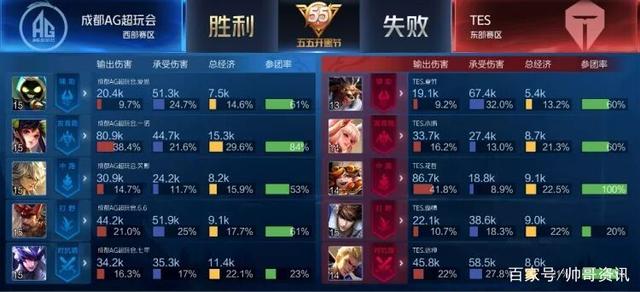 结构化交易