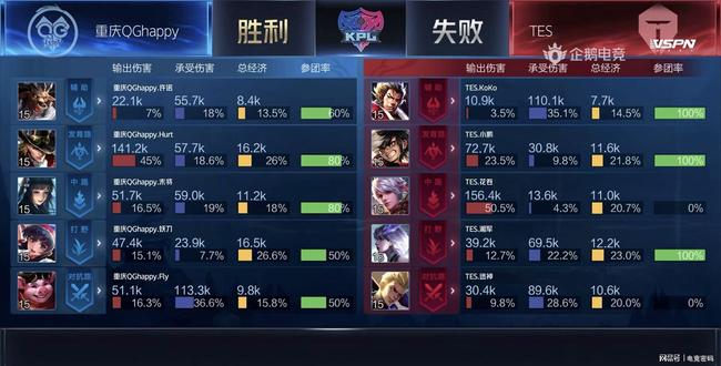 可复制性 可复制性